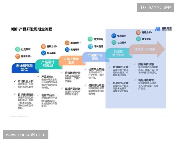 利用K8平台实现游戏内容快速上线与版本迭代的实用策略